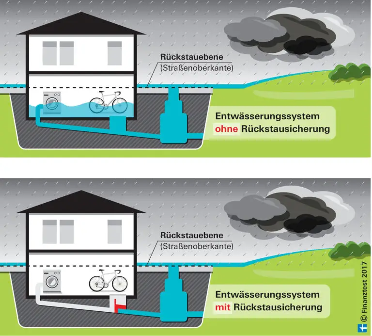 Welche Versicherungen decken Schäden durch Unwetter und Naturereignisse bei landwirtschaftlichen Betrieben ab?