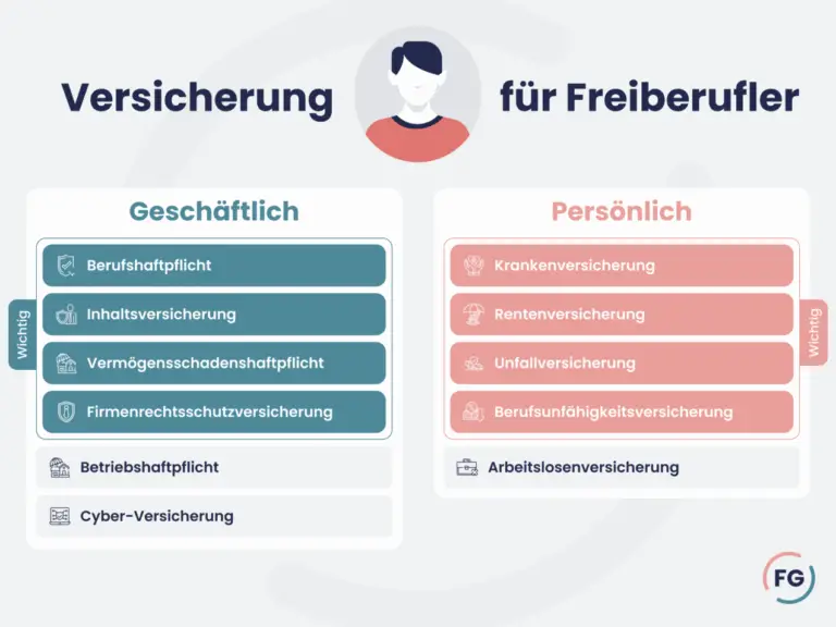 Welche Versicherungen gibt es für den Schutz von Künstlern und Kunstwerken in der Schweiz?