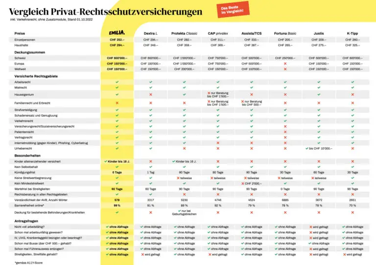 Welche Versicherungen schützen bei psychischen Erkrankungen in der Schweiz?