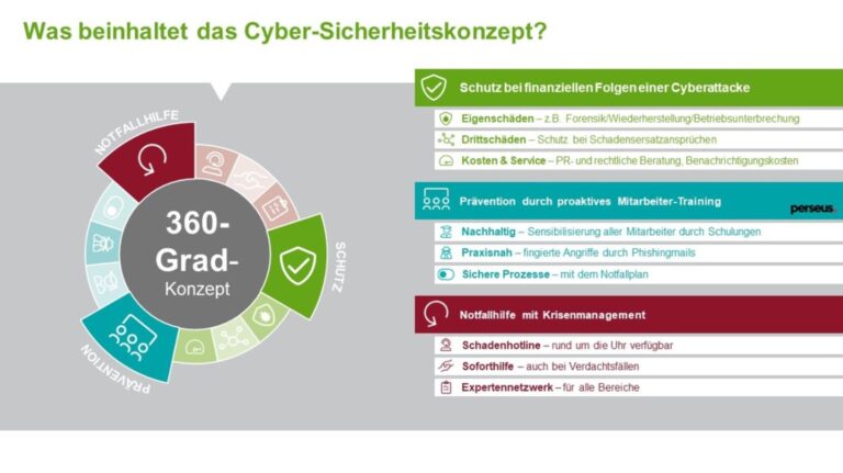 Welche Versicherungen schützen vor den Risiken von Cyberkriminalität und Datenschutzverletzungen?