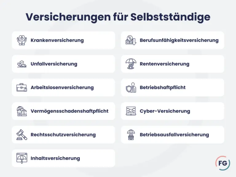 Welche Versicherungen sind erforderlich, um sich gegen Arbeitsunfälle in der Industrie abzusichern?
