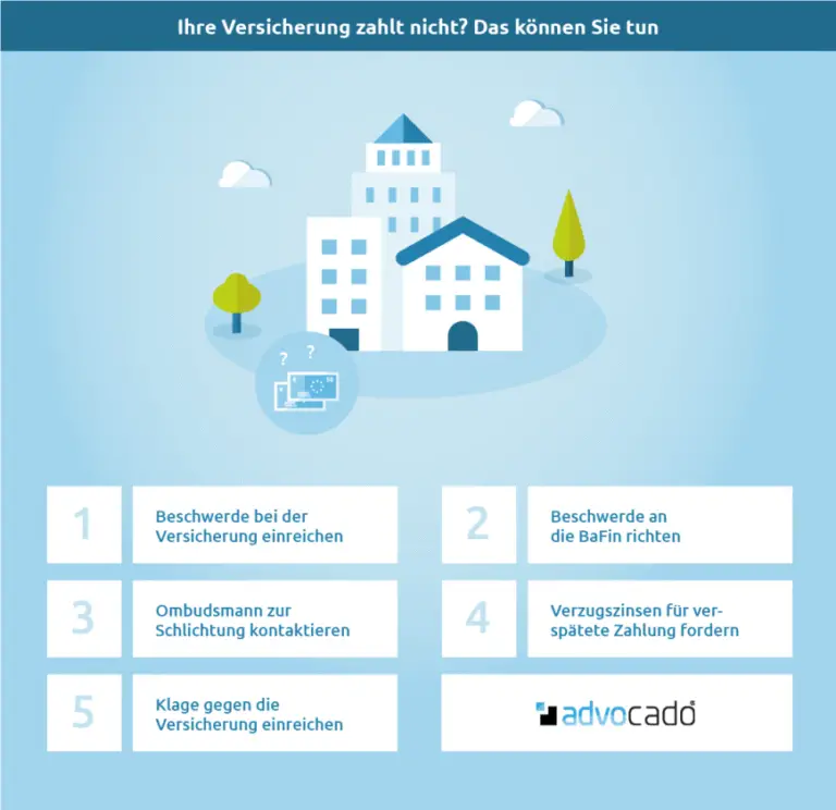 Welche Versicherungen sind erforderlich, wenn man eine Kunstsammlung besitzt?