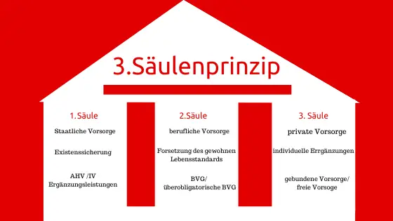 Welche Versicherungen sind notwendig, wenn man eine Firma in der Schweiz gründet?