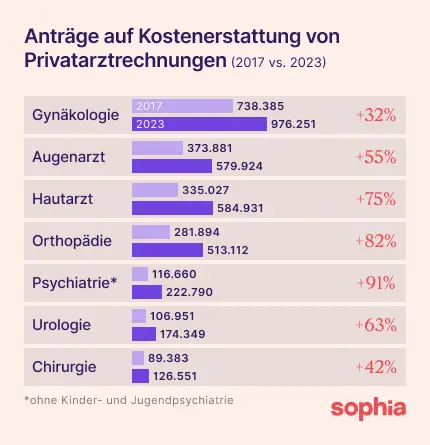 Welche Versicherungsmodelle bieten die größten Einsparungen bei Krankenkassenprämien?