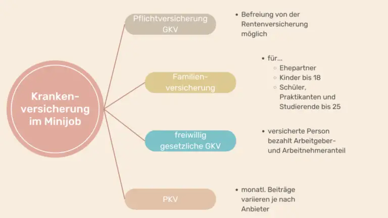 Welche Versicherungsmodelle bieten die niedrigsten Krankenkassenprämien?