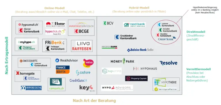 Welche Visaoptionen gibt es für Freiwillige in der Schweiz?