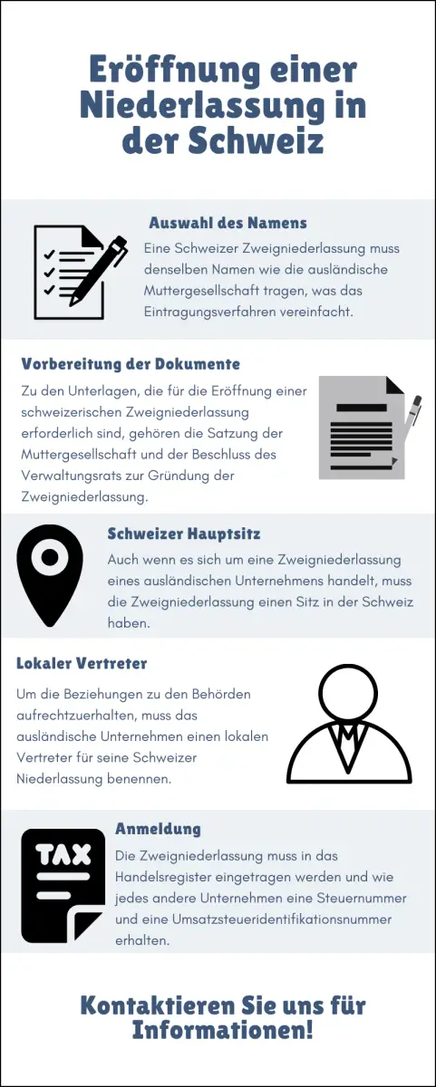 Welche Visaoptionen gibt es für internationale Unternehmer, die in der Schweiz ein Unternehmen gründen wollen?