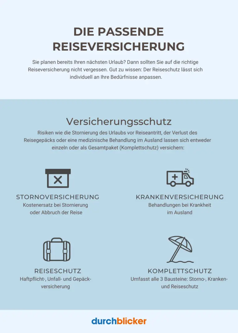 Welche Zusatzversicherungen bieten Schutz bei internationalen Reisen?