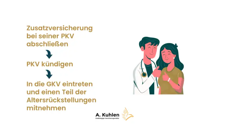 Welche Zusatzversicherungen sind bei hohen Grundprämien unverzichtbar?