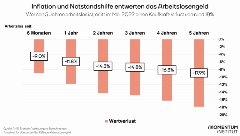 Wer hat Anspruch auf Arbeitslosengeld in der Schweiz?
