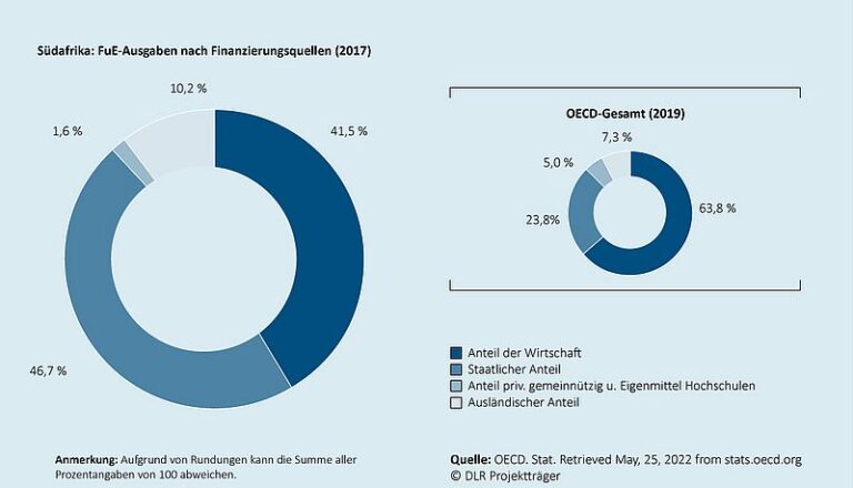 Wie beantragt man ein Visum für den Aufenthalt als Forscher im Bereich erneuerbare Energien in der Schweiz?