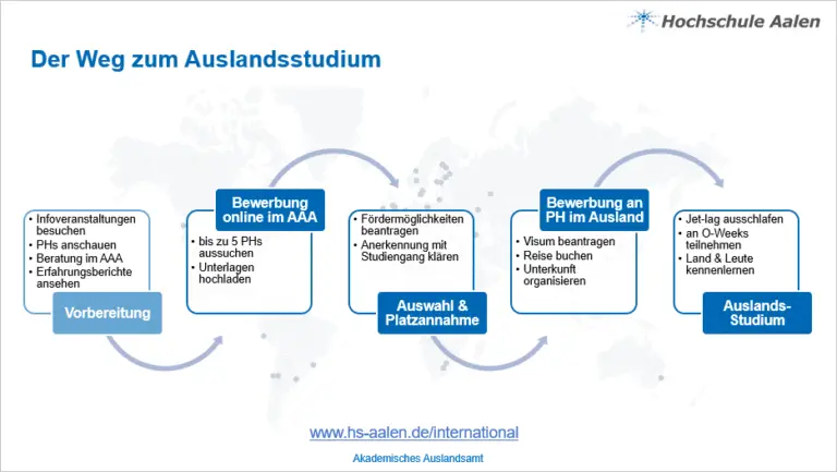 Wie beantragt man ein Visum für den Aufenthalt als internationaler Unternehmensberater im Bereich Marketing in der Schweiz?