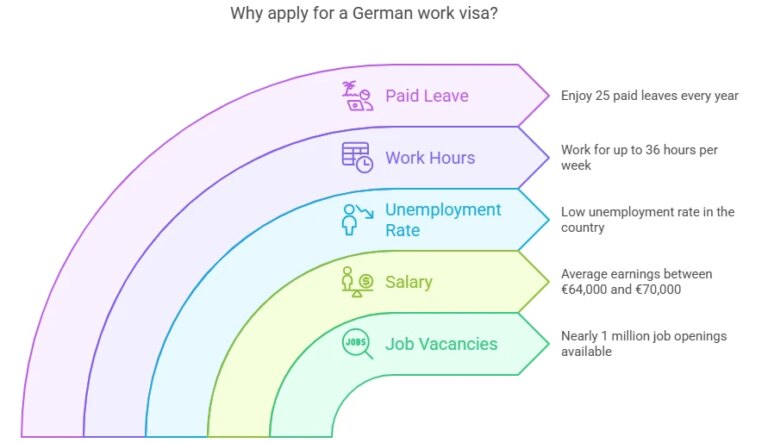 Wie beantragt man ein Visum für den Aufenthalt als Marketing-Experte für digitale Produkte in der Schweiz?