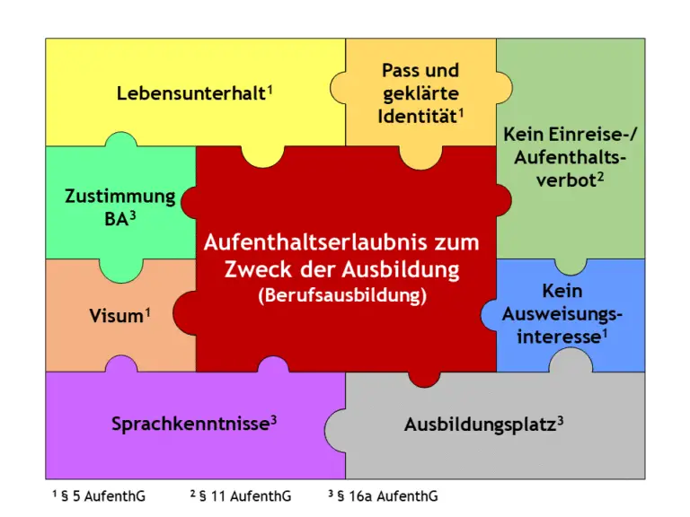 Wie beantragt man ein Visum für den Aufenthalt als Professor im Bereich Mathematik oder Informatik in der Schweiz?