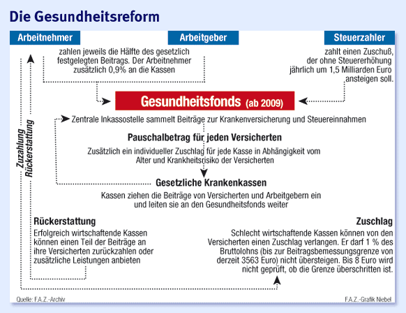 Wie beeinflussen öffentliche Gesundheitsreformen die Krankenkassenprämien?