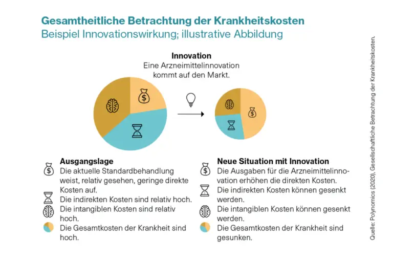 Wie beeinflussen regionale Gesundheitskosten die Krankenkassenprämien?