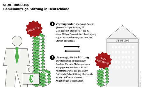 Wie beeinflussen Steuererklärungen für Unternehmer ihre Steuerbelastung?