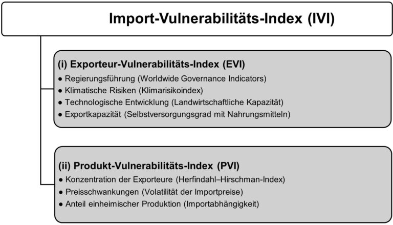 Wie beeinflussen Umwelt- und Klimaschutzvorschriften den Immobilienmarkt in der Schweiz?