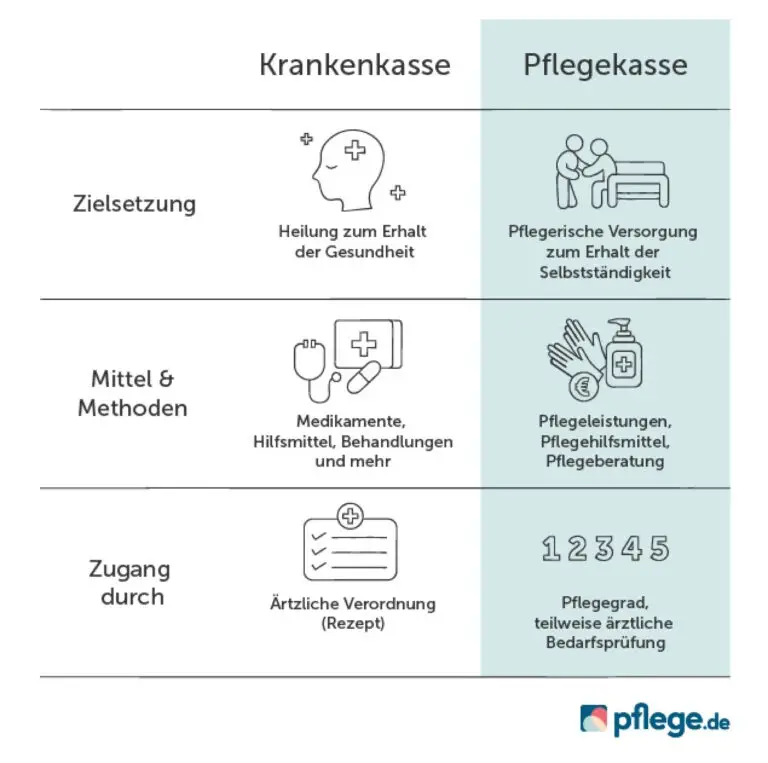 Wie beeinflusst die Familiengröße die Höhe der Krankenkassenprämien?