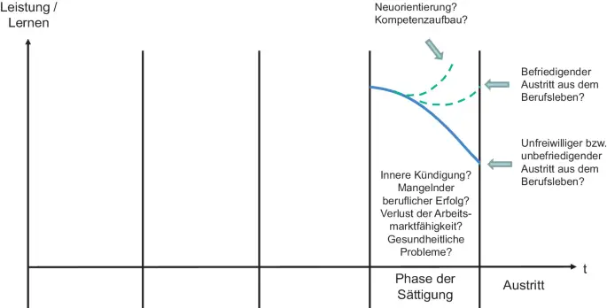 Wie beeinflusst die Qualifikation die Unterstützung durch das RAV?