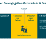 Bild zu Wie beeinflusst Elternzeit den Anspruch auf Arbeitslosengeld?