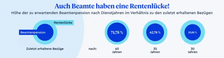 Wie berechnet man die Rentenlücke für Selbstständige?