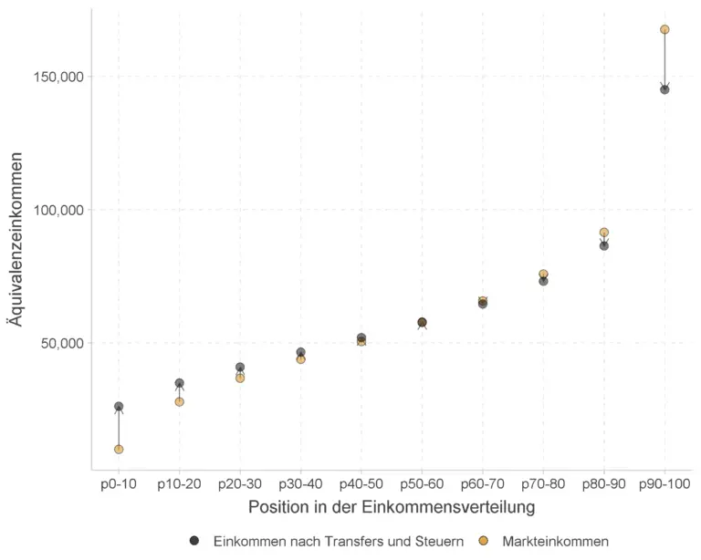 Wie berechnet man die Steuerprogression in der Schweiz?