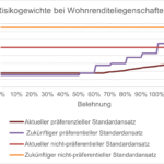 Bild zu Wie der Schweizer Immobilienmarkt von internationalen Gesetzesänderungen beeinflusst wird