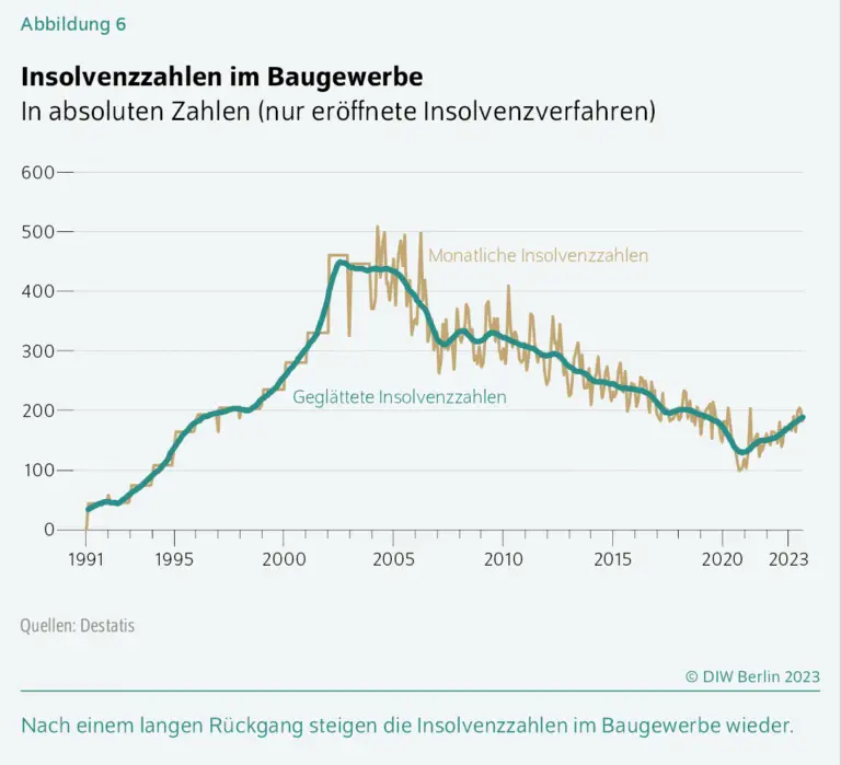 Wie die Wohnungsknappheit in den großen Städten den Immobilienmarkt beeinflusst
