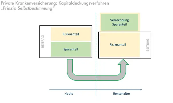 Wie erkennt man Krankenkassen mit transparenten Prämienstrukturen?