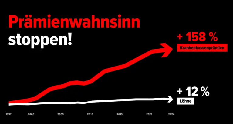 Wie erkennt man versteckte Gebühren in Krankenkassenprämien?