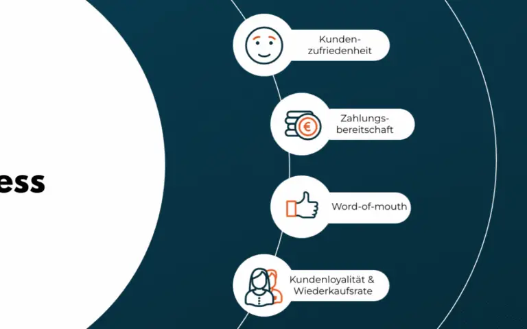 Wie erkennt man versteckte Kosten in Prämienangeboten?