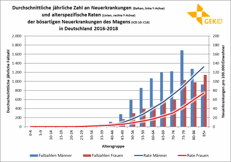 Wie findet man die besten Krankenkassenprämien für spezifische Altersgruppen?