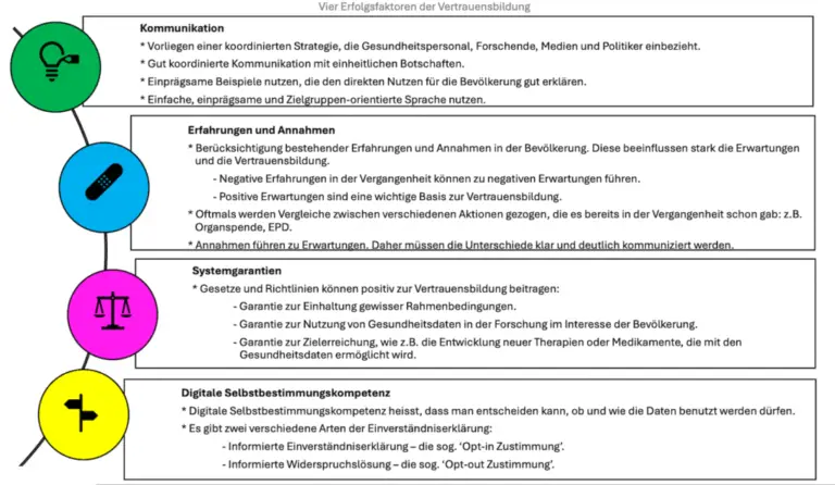 Wie fördert die Schweiz die mentale Gesundheit durch öffentliche Programme?