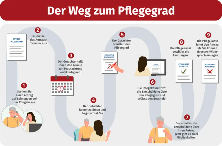 Wie funktionieren die Dienstleistungen der ambulanten Pflege in der Schweiz?