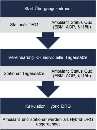 Wie funktionieren die neuen digitalen Krankenkassenprämienrechner?