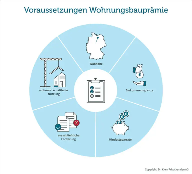Wie funktionieren Prämienabzüge für Versicherte mit hohem Einkommen?