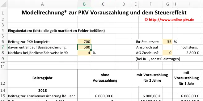 Wie funktionieren Rabatte bei der Vorauszahlung von Krankenkassenprämien?