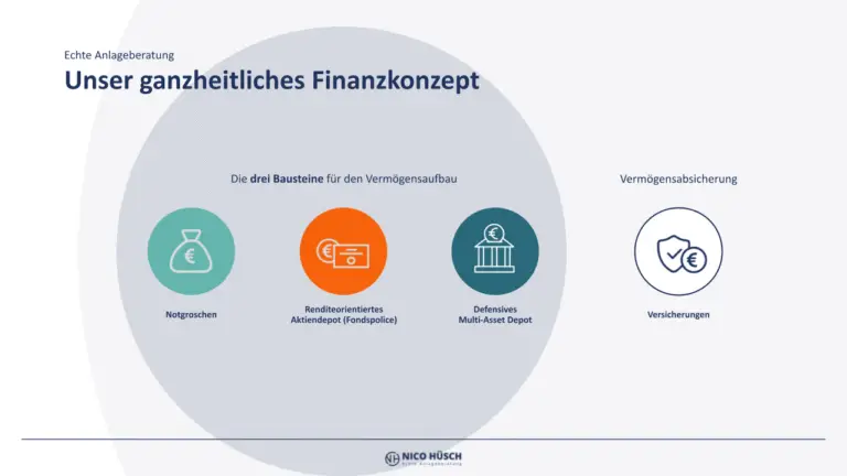Wie funktionieren steuerliche Abzüge bei Lebensversicherungen?