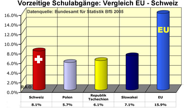 Wie funktioniert das Bildungssystem in der Schweiz? Ein umfassender Überblick