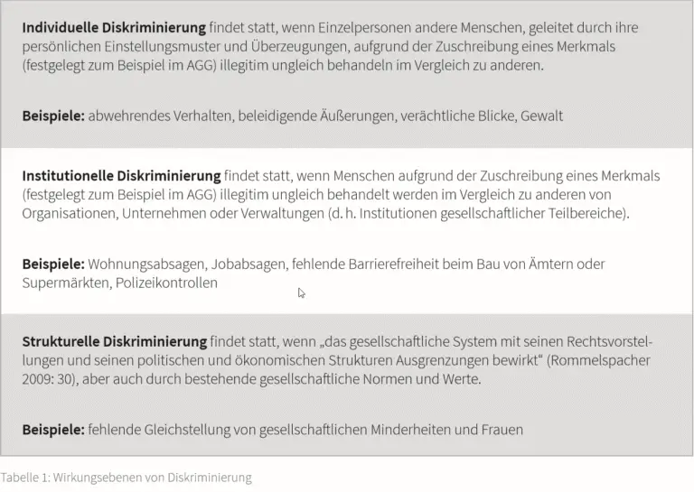 Wie funktioniert das Gesetz zur Bekämpfung von Diskriminierung aufgrund von Behinderungen in der Schweiz?