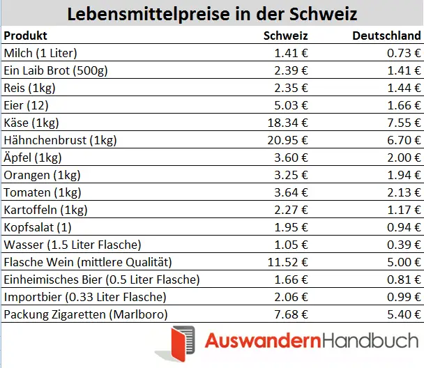 Wie funktioniert das Recht auf gleiche Bezahlung für gleiche Arbeit in der Schweiz?