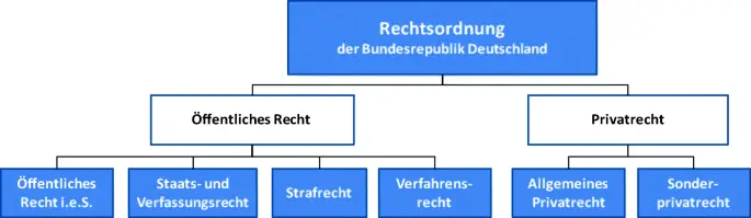 Wie funktioniert das Rechtssystem zur Regelung von Unternehmensbeteiligungen in der Schweiz?