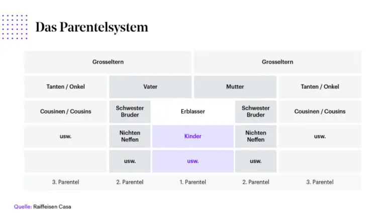 Wie funktioniert das Schweizer Erbschaftsrecht bei internationalen Vermögenswerten?