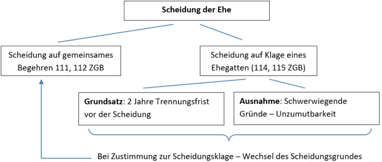 Wie funktioniert das Schweizer Familienrecht im Hinblick auf die Rechte von Vätern?