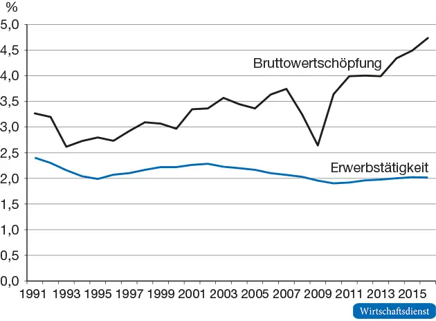 Wie funktioniert das Schweizer Recht bei der Regulierung von Arbeitsplätzen in der Sharing Economy?