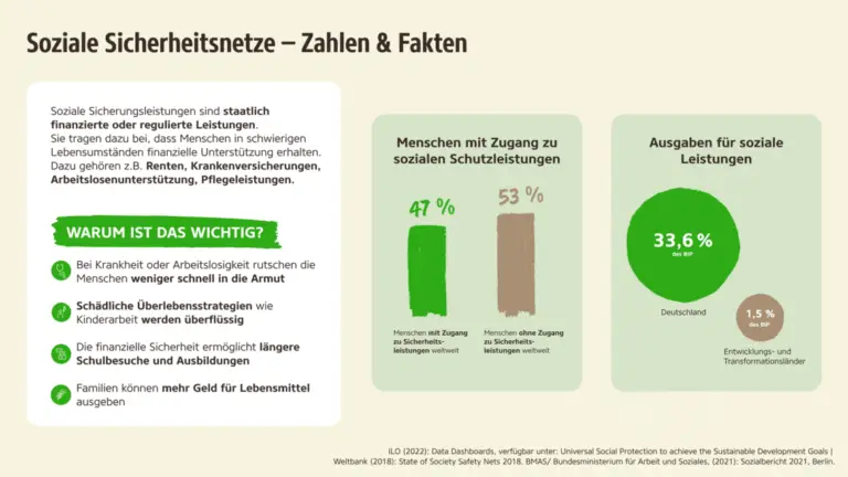 Wie funktioniert das Schweizer System der sozialen Absicherung für Selbstständige?