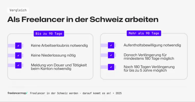 Wie funktioniert das Visumverfahren für den Aufenthalt als internationaler Marketing-Manager in der Schweiz?