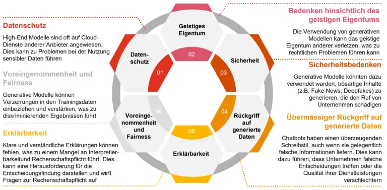 Wie funktioniert das Visumverfahren für den Aufenthalt als Unternehmensberater im Bereich Nachhaltigkeit und Klimawandel in der Schweiz?