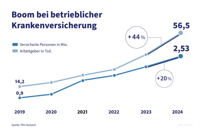 Wie funktioniert der Notfallfonds bei Krankenkassenprämien?